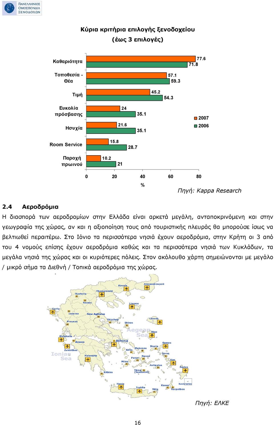 4 Αεροδρόμια Η διασπορά των αεροδρομίων στην Ελλάδα είναι αρκετά μεγάλη, ανταποκρινόμενη και στην γεωγραφία της χώρας, αν και η αξιοποίηση τους από τουριστικής πλευράς θα μπορούσε ίσως να