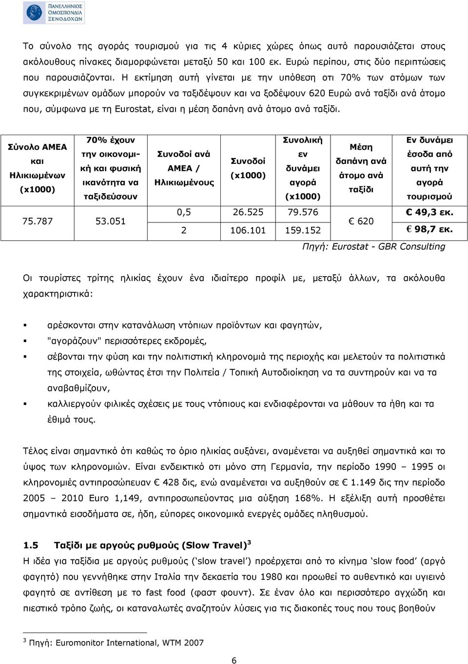 ανά άτομο ανά ταξίδι. 70% έχουν Σύνολο ΑΜΕΑ την οικονομική και φυσική και Ηλικιωμένων ικανότητα να (x1000) ταξιδεύσουν 75.787 53.