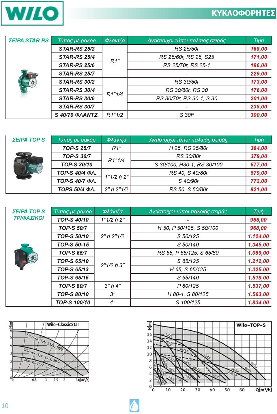 R1 1/2 S 30F 300,00 ΣΕΙΡΑ TOP S Τύπος με ρακόρ Φλάντζα Αντίστοιχοι τύποι παλαιάς σειράς Τιμή TOP-S 25/7 R1 Η 25, RS 25/80r 364,00 TOP-S 30/7 RS 30/80r 379,00 R1 1/4 TOP-S 30/10 S 30/100, H30-1, RS