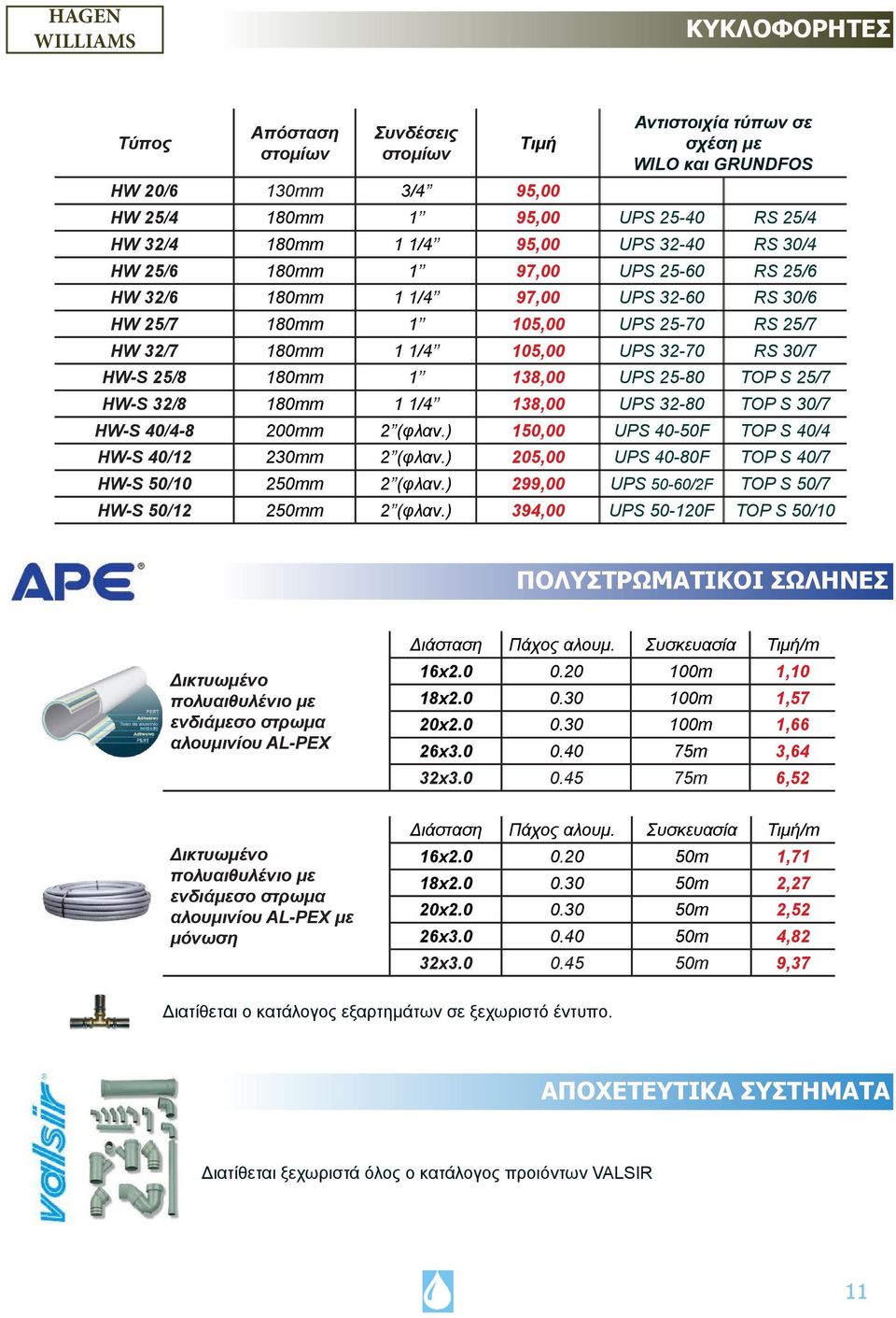 HW-S 25/8 180mm 1 138,00 UPS 25-80 TOP S 25/7 HW-S 32/8 180mm 1 1/4 138,00 UPS 32-80 TOP S 30/7 HW-S 40/4-8 200mm 2 (φλαν.) 150,00 UPS 40-50F TOP S 40/4 HW-S 40/12 230mm 2 (φλαν.