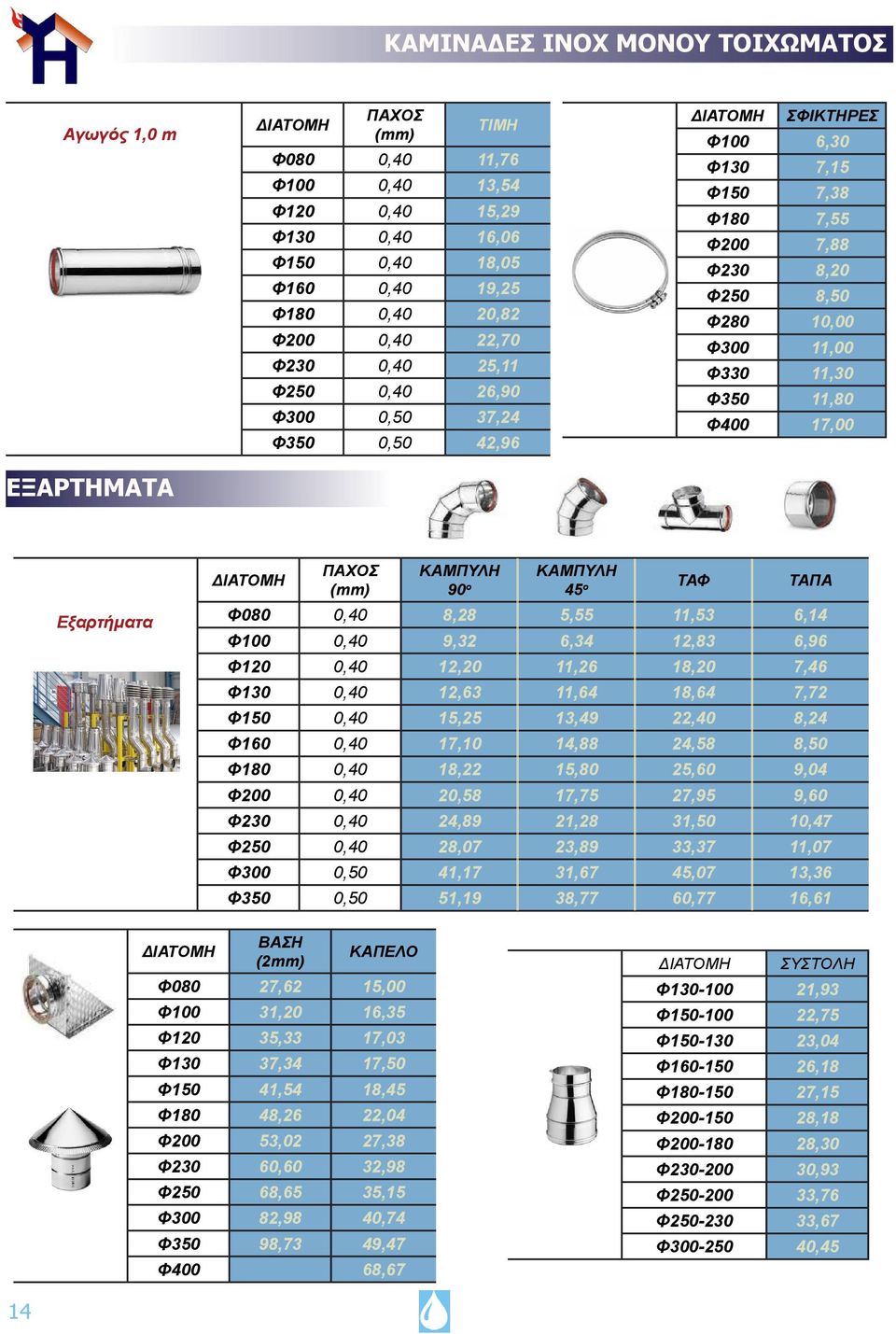 Φ350 11,80 Φ400 17,00 Εξαρτήματα ΔΙΑΤΟΜΗ ΠΑΧΟΣ (mm) ΚΑΜΠΥΛΗ 90 ο ΚΑΜΠΥΛΗ 45 ο ΤΑΦ ΤΑΠΑ Φ080 0,40 8,28 5,55 11,53 6,14 Φ100 0,40 9,32 6,34 12,83 6,96 Φ120 0,40 12,20 11,26 18,20 7,46 Φ130 0,40 12,63