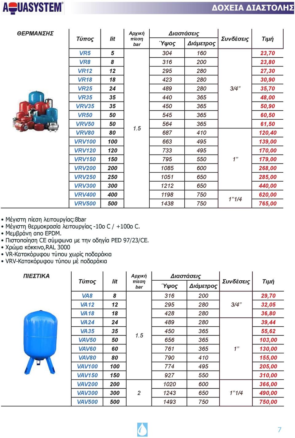 5 VRV80 80 687 410 120,40 VRV100 100 663 495 139,00 VRV120 120 733 495 170,00 VRV150 150 795 550 1 179,00 VRV200 200 1085 600 268,00 VRV250 250 1051 650 285,00 VRV300 300 1212 650 440,00 VRV400 400