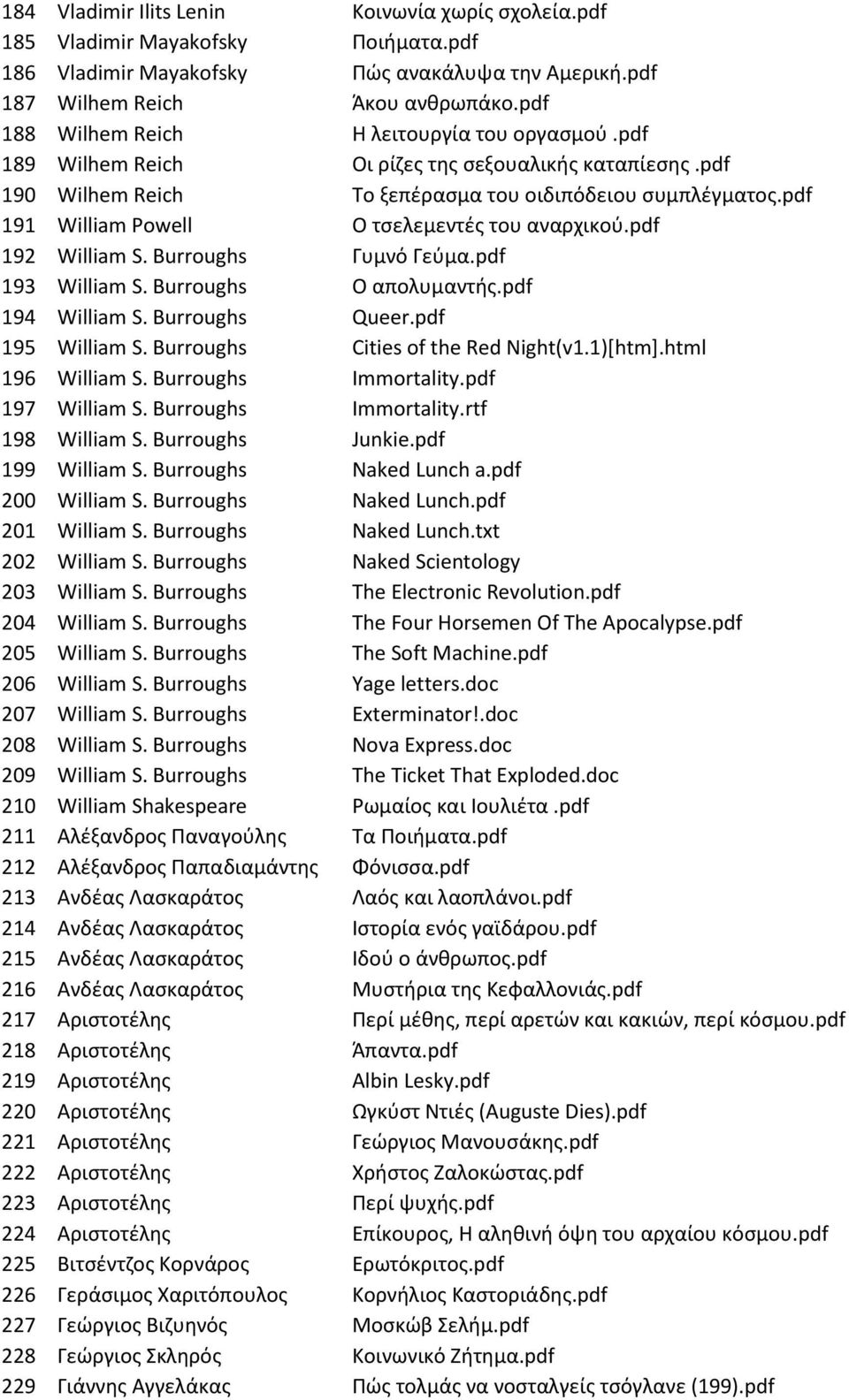 pdf 191 William Powell Ο τσελεμεντές του αναρχικού.pdf 192 William S. Burroughs Γυμνό Γεύμα.pdf 193 William S. Burroughs Ο απολυμαντής.pdf 194 William S. Burroughs Queer.pdf 195 William S.