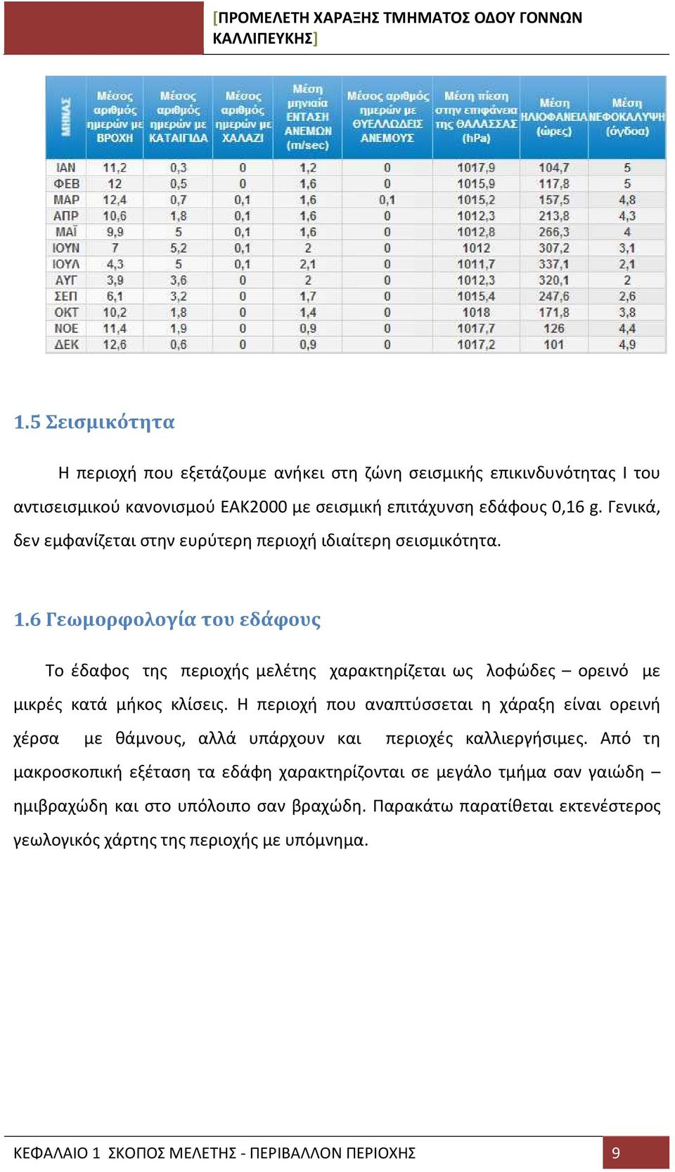 6 Γεωμορφολογία του εδάφους Το έδαφος της περιοχής μελέτης χαρακτηρίζεται ως λοφώδες ορεινό με μικρές κατά μήκος κλίσεις.