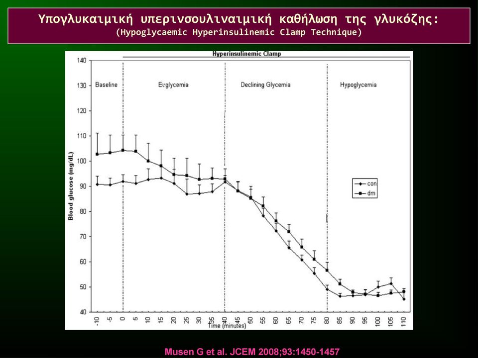 (Hypoglycaemic Hyperinsulinemic