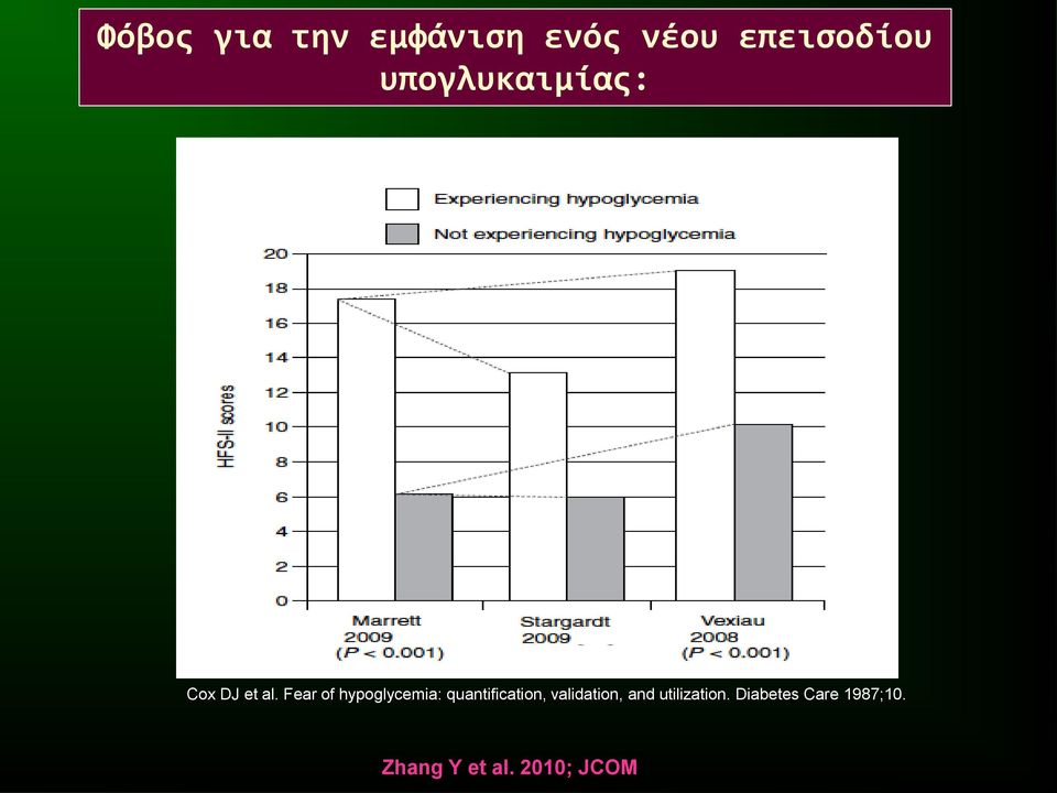 Fear of hypoglycemia: quantification,