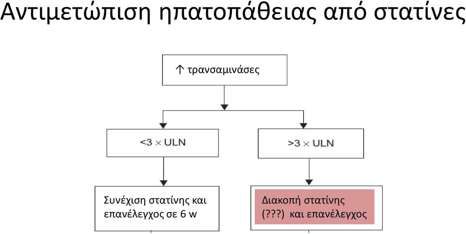 ??) και επανέλεγχος Φυσιολογικά Αυξημένα επίπεδα Επανέλεγχος μόνο σε αύξηση της δόσης ή