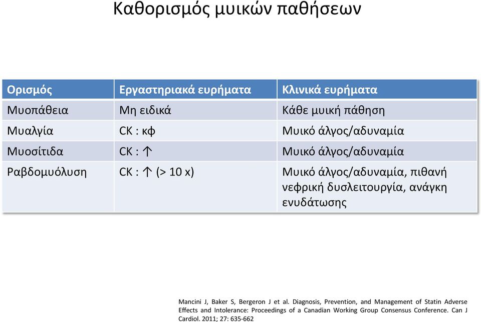 νεφρική δυσλειτουργία, ανάγκη ενυδάτωσης Mancini J, Baker S, Bergeron J et al.