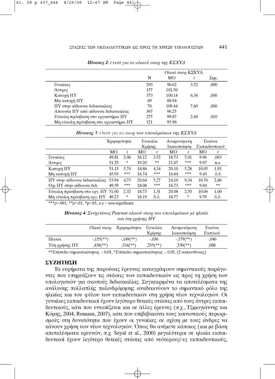 25 Εύκολη πρόσβαση στο εργαστήριο ΗΥ 275 99.87 2,60,010 Μη εύκολη πρόσβαση στο εργαστήριο ΗΥ 121 95.