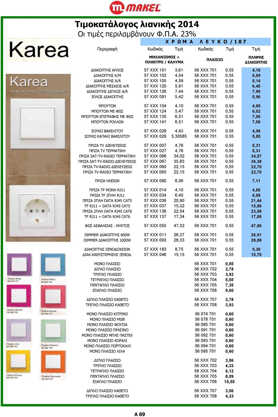 ΧΧΧ 103 4,54 56 ΧΧΧ 701 0,55 5,09 ΔΙΑΚΟΠΤΗΣ A/R 57 ΧΧΧ 105 4,59 56 ΧΧΧ 701 0,55 5,14 ΔΙΑΚΟΠΤΗΣ ΜΕΣΑΙΟΣ Α/R 57 ΧΧΧ 120 5,91 56 ΧΧΧ 701 0,55 6,45 ΔΙΑΚΟΠΤΗΣ ΔΙΠΛΟΣ Α/R 57 ΧΧΧ 126 7,44 56 ΧΧΧ 701 0,55