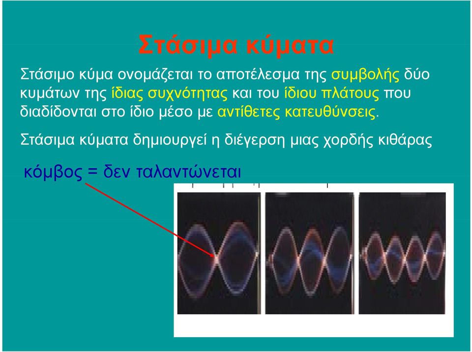 που διαδίδονται στο ίδιο µέσο µε αντίθετες κατευθύνσεις.