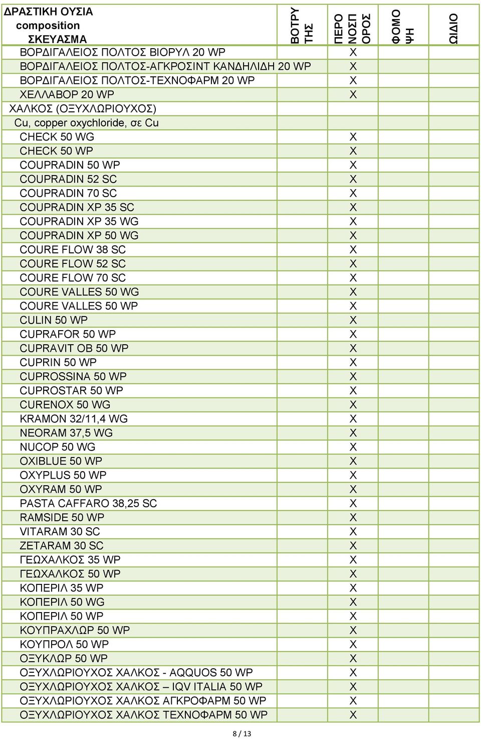 WP CULIN 50 WP CUPRAFOR 50 WP CUPRAVIT OB 50 WP CUPRIN 50 WP CUPROSSINA 50 WP CUPROSTAR 50 WP CURENO 50 WG KRAMON 32/11,4 WG NEORAM 37,5 WG NUCOP 50 WG OIBLUE 50 WP OYPLUS 50 WP OYRAM 50 WP PASTA