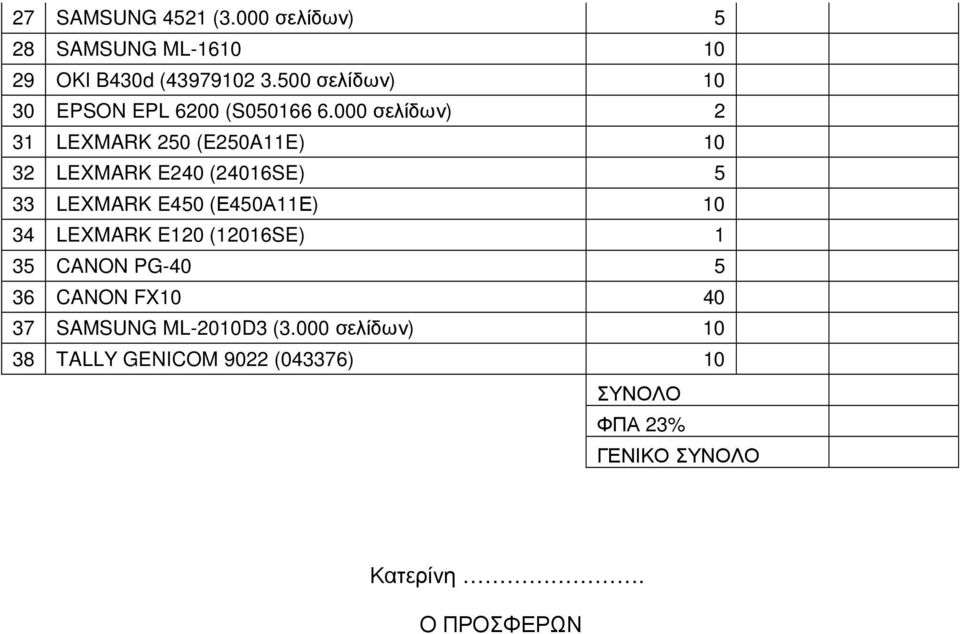 000 σελίδων) 2 31 LEXMARK 250 (E250A11E) 10 32 LEXMARK E240 (24016SE) 5 33 LEXMARK E450