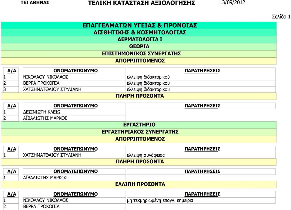 διδακτορικου ΔΕΣΙΝΙΩΤΗ ΚΛΕΙΩ ΑΪΒΑΛΙΩΤΗΣ ΜΑΡΚΟΣ ΧΑΤΖΗΜΑΤΘΑΙΟΥ ΣΤΥΛΙΑΝΗ ελλειψη