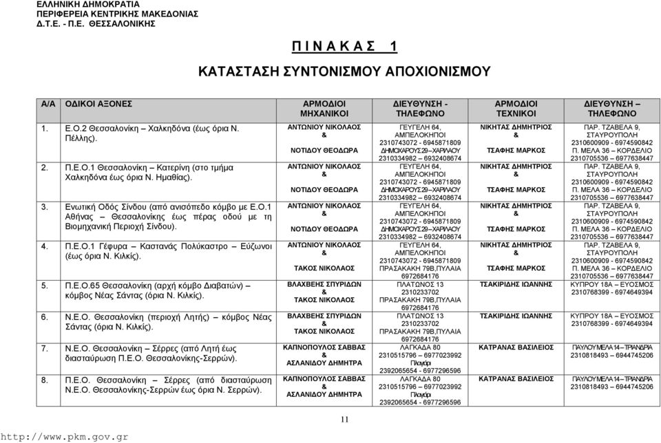 4. Π.Ε.Ο.1 Γέφυρα Καστανάς Πολύκαστρο Εύζωνοι (έως όρια Ν. Κιλκίς). 5. Π.Ε.Ο.65 Θεσσαλονίκη (αρχή κόμβο Διαβατών) κόμβος Νέας άντας (όρια Ν. Κιλκίς). 6. Ν.Ε.Ο. Θεσσαλονίκη (περιοχή Λητής) κόμβος Νέας άντας (όρια Ν.