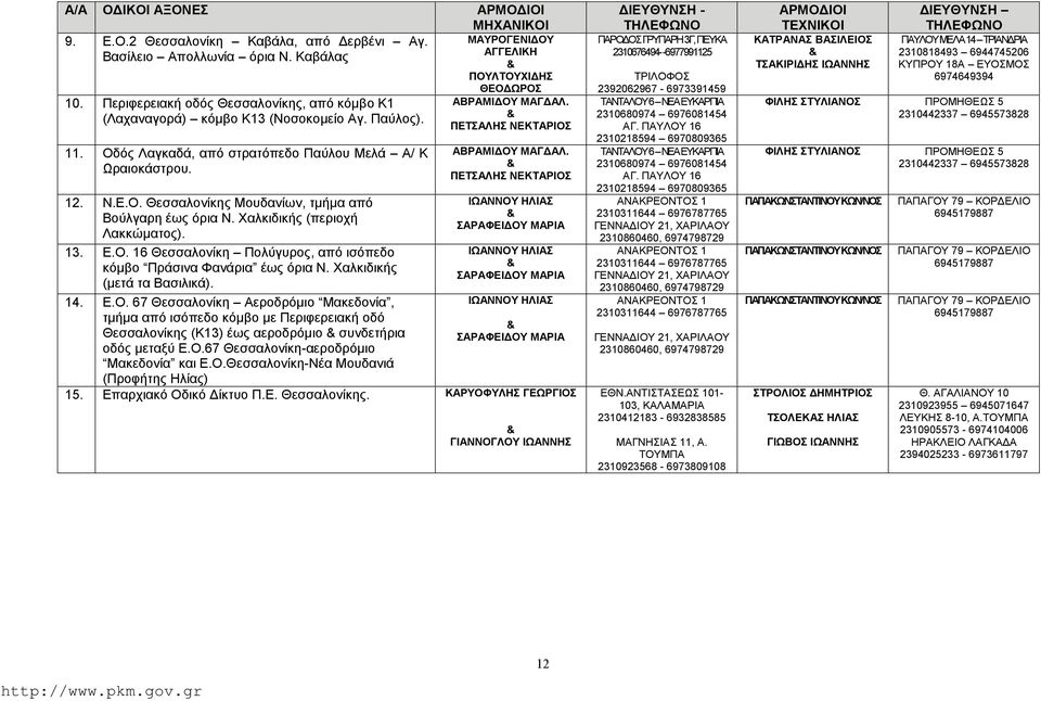Χαλκιδικής (περιοχή Λακκώματος). 13. Ε.Ο. 16 Θεσσαλονίκη Πολύγυρος, από ισόπεδο κόμβο Πράσινα Φανάρια έως όρια Ν. Χαλκιδικής (μετά τα Βασιλικά). 14. Ε.Ο. 67 Θεσσαλονίκη Αεροδρόμιο Μακεδονία, τμήμα από ισόπεδο κόμβο με Περιφερειακή οδό Θεσσαλονίκης (Κ13) έως αεροδρόμιο συνδετήρια οδός μεταξύ Ε.
