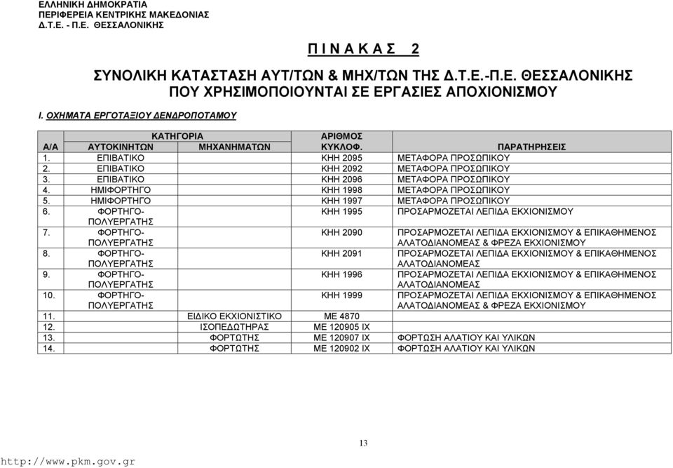 ΕΠΙΒΑΤΙΚΟ ΚHH 2096 ΜΕΤΑΦΟΡΑ ΠΡΟΩΠΙΚΟΥ 4. ΗΜΙΦΟΡΤΗΓΟ KHH 1998 ΜΕΤΑΦΟΡΑ ΠΡΟΩΠΙΚΟΥ 5. HMIΦΟΡΤΗΓΟ KHH 1997 ΜΕΤΑΦΟΡΑ ΠΡΟΩΠΙΚΟΥ 6. ΦΟΡΤΗΓΟ- KHH 1995 ΠΡΟΑΡΜΟΖΕΤΑΙ ΛΕΠΙΔΑ ΕΚΧΙΟΝΙΜΟΥ ΠΟΛΥΕΡΓΑΤΗ 7.