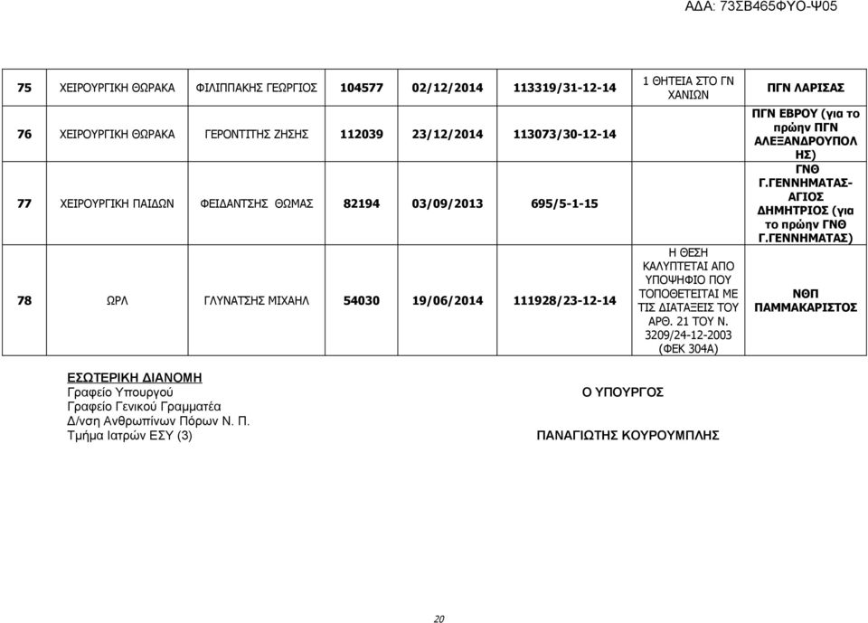 ΔΙΑΤΑΞΕΙΣ ΤΟΥ ΑΡΘ. 21 ΤΟΥ Ν. 3209/24-12-2003 (ΦΕΚ 304Α) ΠΓΝ ΛΑΡΙΣΑΣ ΠΓΝ ΕΒΡΟΥ (για το πρώην ΠΓΝ ΑΛΕΞΑΝΔΡΟΥΠΟΛ ΗΣ) ΓΝΘ Γ.ΓΕΝΝΗΜΑΤΑΣ- ΑΓΙΟΣ ΔΗΜΗΤΡΙΟΣ (για το πρώην ΓΝΘ Γ.