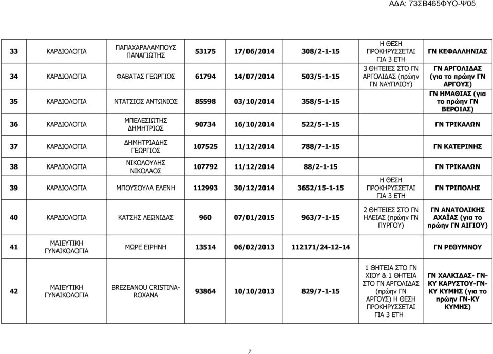 ΓΕΩΡΓΙΟΣ 90734 16/10/2014 522/5-1-15 ΓΝ ΤΡΙΚΑΛΩΝ 107525 11/12/2014 788/7-1-15 ΓΝ ΚΑΤΕΡΙΝΗΣ 38 ΚΑΡΔΙΟΛΟΓΙΑ ΝΙΚΟΛΟΥΛΗΣ ΝΙΚΟΛΑΟΣ 107792 11/12/2014 88/2-1-15 ΓΝ ΤΡΙΚΑΛΩΝ 39 ΚΑΡΔΙΟΛΟΓΙΑ ΜΠΟΥΣΟΥΛΑ ΕΛΕΝΗ