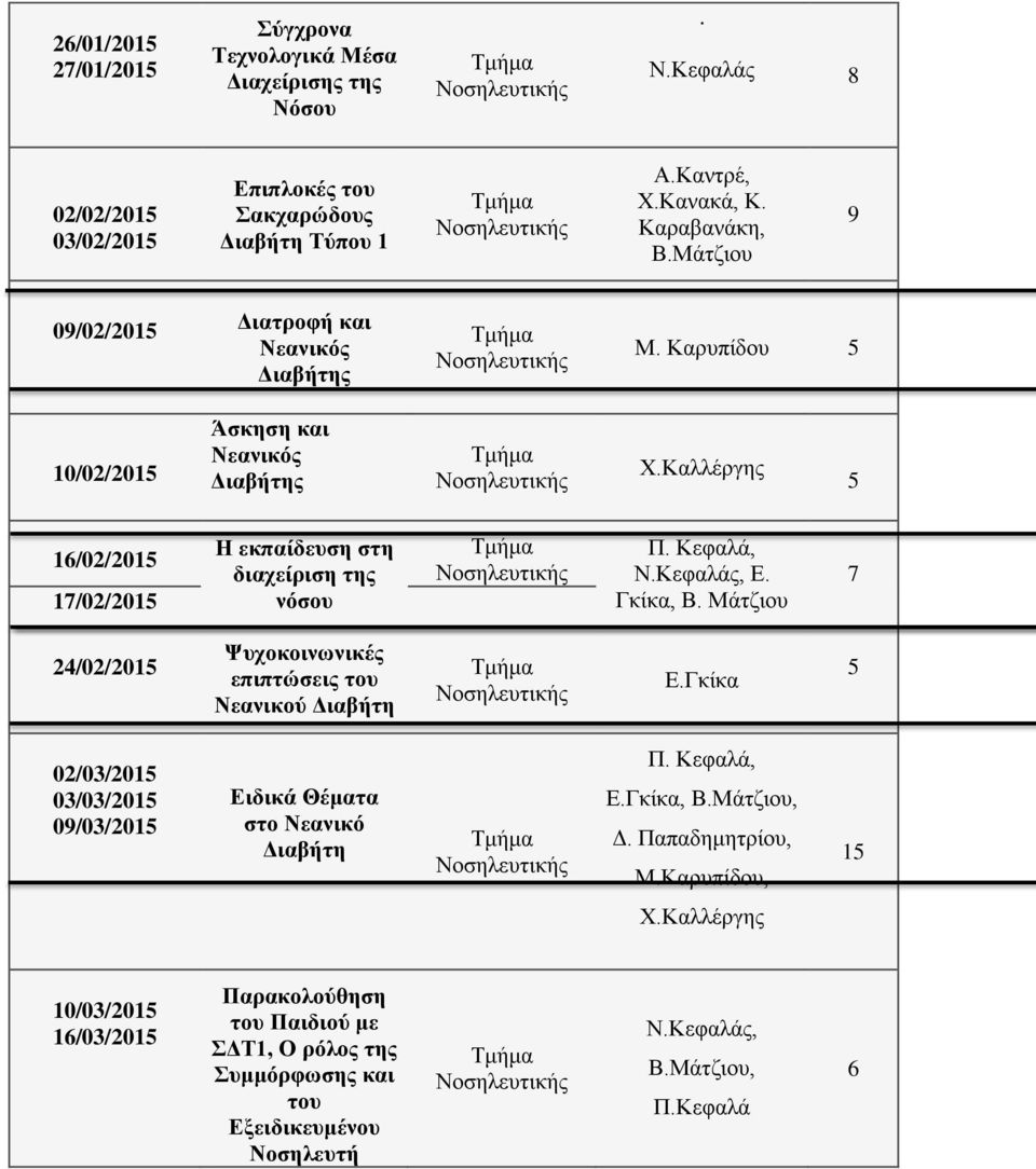 Κεφαλά, Ν.Κεφαλάς, Ε. Γκίκα, Β. Μάτζιου 7 24/02/2015 Ψυχοκοινωνικές επιπτώσεις του Νεανικού Διαβήτη Ε.Γκίκα 5 02/03/2015 03/03/2015 09/03/2015 Ειδικά Θέματα στο Νεανικό Διαβήτη Π. Κεφαλά, Ε.