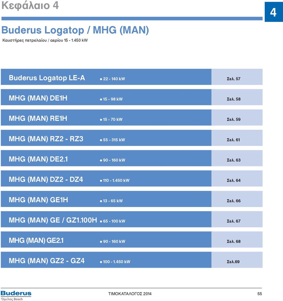 59 MHG (MAN) RZ2 - RZ3 55-315 kw Σελ. 61 MHG (MAN) DE2.1 90-160 kw Σελ. 63 MHG (MAN) DZ2 - DZ4 110-1.450 kw Σελ.