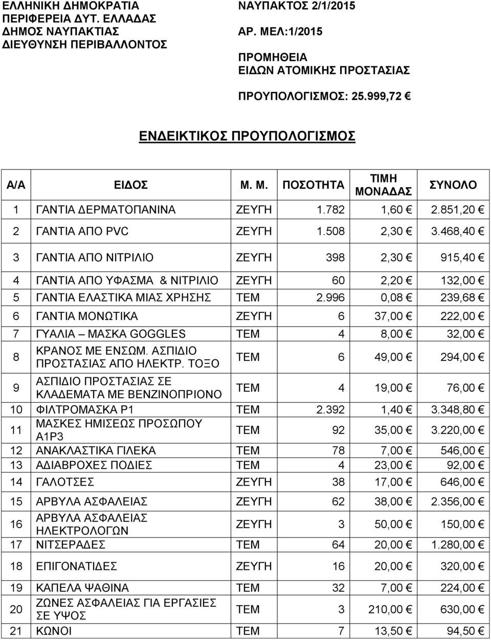 468,40 3 ΓΑΝΤΙΑ ΑΠΟ ΝΙΤΡΙΛΙΟ ΖΕΥΓΗ 398 2,30 915,40 4 ΓΑΝΤΙΑ ΑΠΟ ΥΦΑΣΜΑ & ΝΙΤΡΙΛΙΟ ΖΕΥΓΗ 60 2,20 132,00 5 ΓΑΝΤΙΑ ΕΛΑΣΤΙΚΑ ΜΙΑΣ ΧΡΗΣΗΣ ΤΕΜ 2.