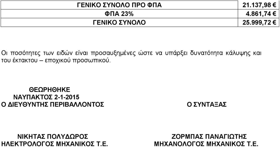 και του έκτακτου εποχικού προσωπικού.