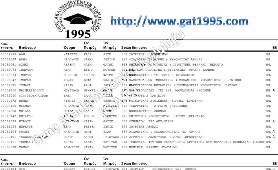 08062074 ΙΜΠΡΑΜ ΜΠΕΡΡΙΝ ΙΜΠΡΑΜ ΦΑΤΜΕ 653 ΝΟΣΗΛΕΥΤΙΚΗΣ TEI ΚΡΗΤΗΣ (ΗΡΑΚΛΕΙΟ) ΗΜ.. 08062047 ΙΜΠΡΑΜ ΣΕΜΙΧ ΒΕΦΑ ΧΑΔΙΕ 219 HΛΕΚΤΡΟΛOΓΩN MHXΑΝΙKΩN & ΜΗΧΑΝΙΚΩΝ ΥΠΟΛΟΓΙΣΤΩΝ ΘΕΣ/ΝΙΚΗΣ ΗΜ.