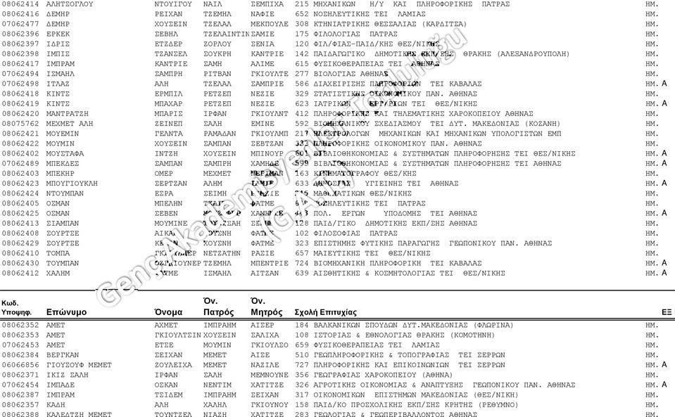 08062397 ΙΔΡΙΣ ΕΤΖΔΕΡ ΖΟΡΛΟΥ ΣΕΝΙΑ 120 ΦIΛ/ΦIAΣ-ΠAIΔ/KHΣ ΘΕΣ/ΝΙΚΗΣ ΗΜ. 08062398 ΙΜΠΙΣ ΤΖΑΝΣΕΛ ΣΟΥΚΡΗ ΚΑΝΤΡΙΕ 142 ΠAIΔAΓΩΓIKO ΔHMOTIKHΣ EKΠ/ΣHΣ ΘΡΑΚΗΣ (ΑΛΕΞΑΝΔΡΟΥΠΟΛΗ) ΗΜ.