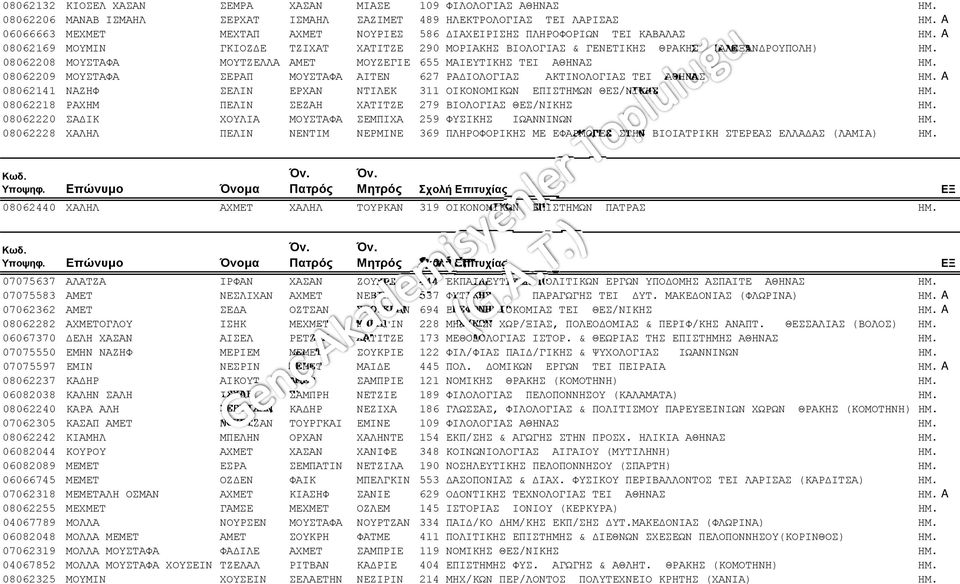 08062208 ΜΟΥΣΤΑΦΑ ΜΟΥΤΖΕΛΛΑ ΑΜΕΤ ΜΟΥΖΕΓΙΕ 655 ΜΑΙΕΥΤΙΚΗΣ TEI ΑΘΗΝΑΣ ΗΜ. 08062209 ΜΟΥΣΤΑΦΑ ΣΕΡΑΠ ΜΟΥΣΤΑΦΑ ΑΙΤΕΝ 627 ΡΑΔΙΟΛΟΓΙΑΣ ΑΚΤΙΝΟΛΟΓΙΑΣ TEI ΑΘΗΝΑΣ ΗΜ.