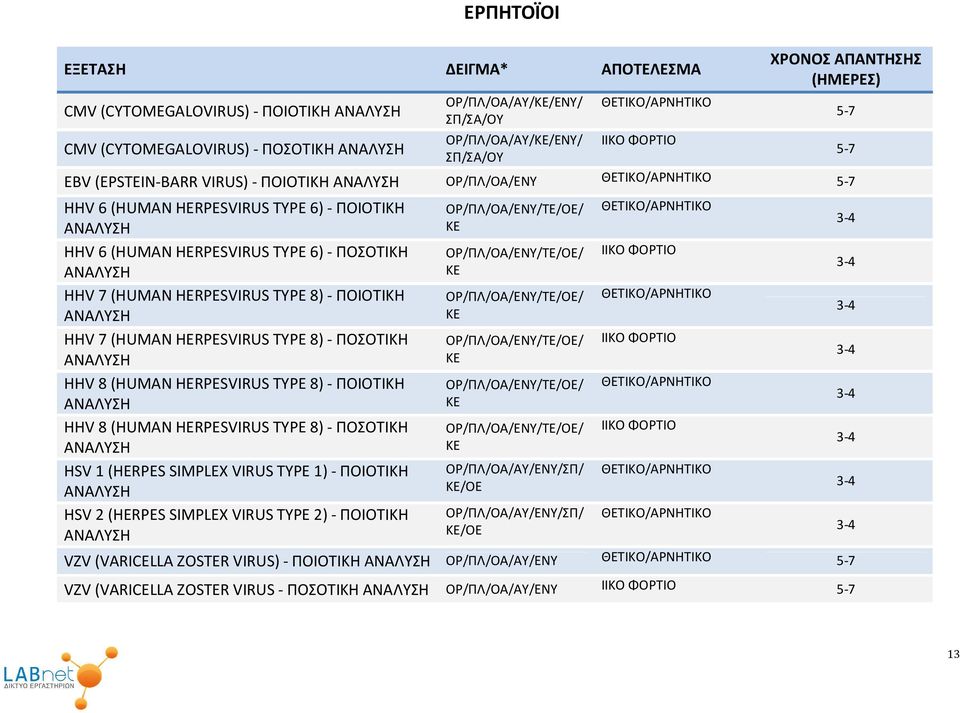 ΗΗV 7 (ΗUMAN ΗERPESVIRUS TYPE 8) - ΠΟΣΟΤΙΚΗ ΗΗV 8 (ΗUMAN ΗERPESVIRUS TYPE 8) - ΠΟΙΟΤΙΚΗ ΗΗV 8 (ΗUMAN ΗERPESVIRUS TYPE 8) - ΠΟΣΟΤΙΚΗ ΗSV 1 (ΗERPES SIMPLEX VIRUS TYPE 1) - ΠΟΙΟΤΙΚΗ ΗSV 2 (ΗERPES