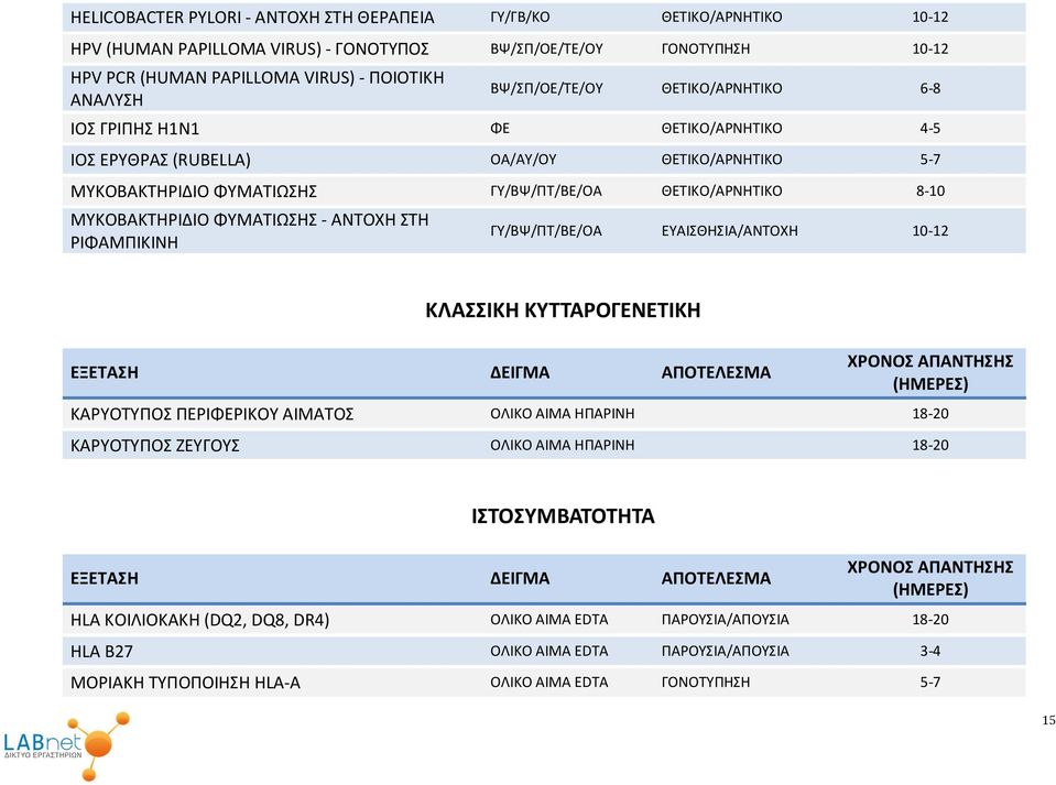 ΓΥ/ΒΨ/ΠΤ/ΒΕ/ΟΑ ΘΕΤΙΚΟ/ΑΡΝΗΤΙΚΟ ΜΥΚΟΒΑΚΤΗΡΙΔΙΟ ΦΥΜΑΤΙΩΣΗΣ - ΑΝΤΟΧΗ ΣΤΗ ΡΙΦΑΜΠΙΚΙΝΗ ΓΥ/ΒΨ/ΠΤ/ΒΕ/ΟΑ ΕΥΑΙΣΘΗΣΙΑ/ΑΝΤΟΧΗ ΚΛΑΣΣΙΚΗ ΚΥΤΤΑΡΟΓΕΝΕΤΙΚΗ ΚΑΡΥΟΤΥΠΟΣ ΠΕΡΙΦΕΡΙΚΟΥ