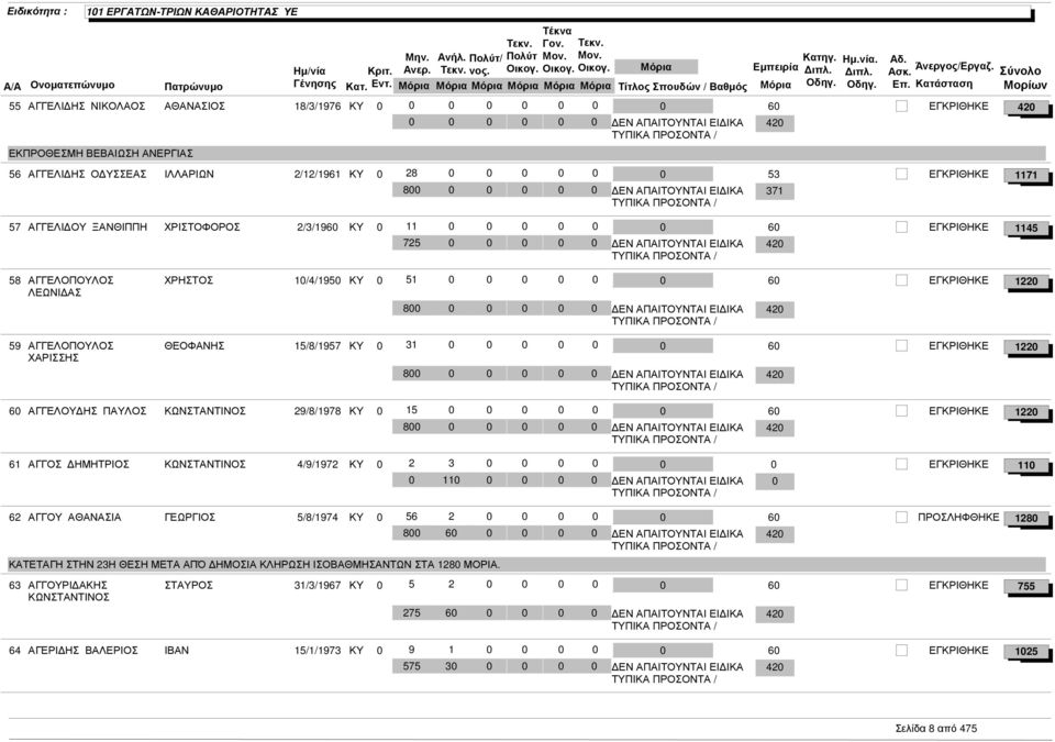 ΑΓΓΕΛΟΥ ΗΣ ΠΑΥΛΟΣ ΚΩΝΣΤΑΝΤΙΝΟΣ 9/8/978 ΚΥ 5 8 6 6 ΑΓΓΟΣ ΗΜΗΤΡΙΟΣ ΚΩΝΣΤΑΝΤΙΝΟΣ /9/97 ΚΥ 6 ΑΓΓΟΥ ΑΘΑΝΑΣΙΑ ΓΕΩΡΓΙΟΣ 5/8/97 ΚΥ 56 8 6 6 ΠΡΟΣΛΗΦΘΗΚΕ 8 ΚΑΤΕΤΑΓΗ ΣΤΗΝ Η