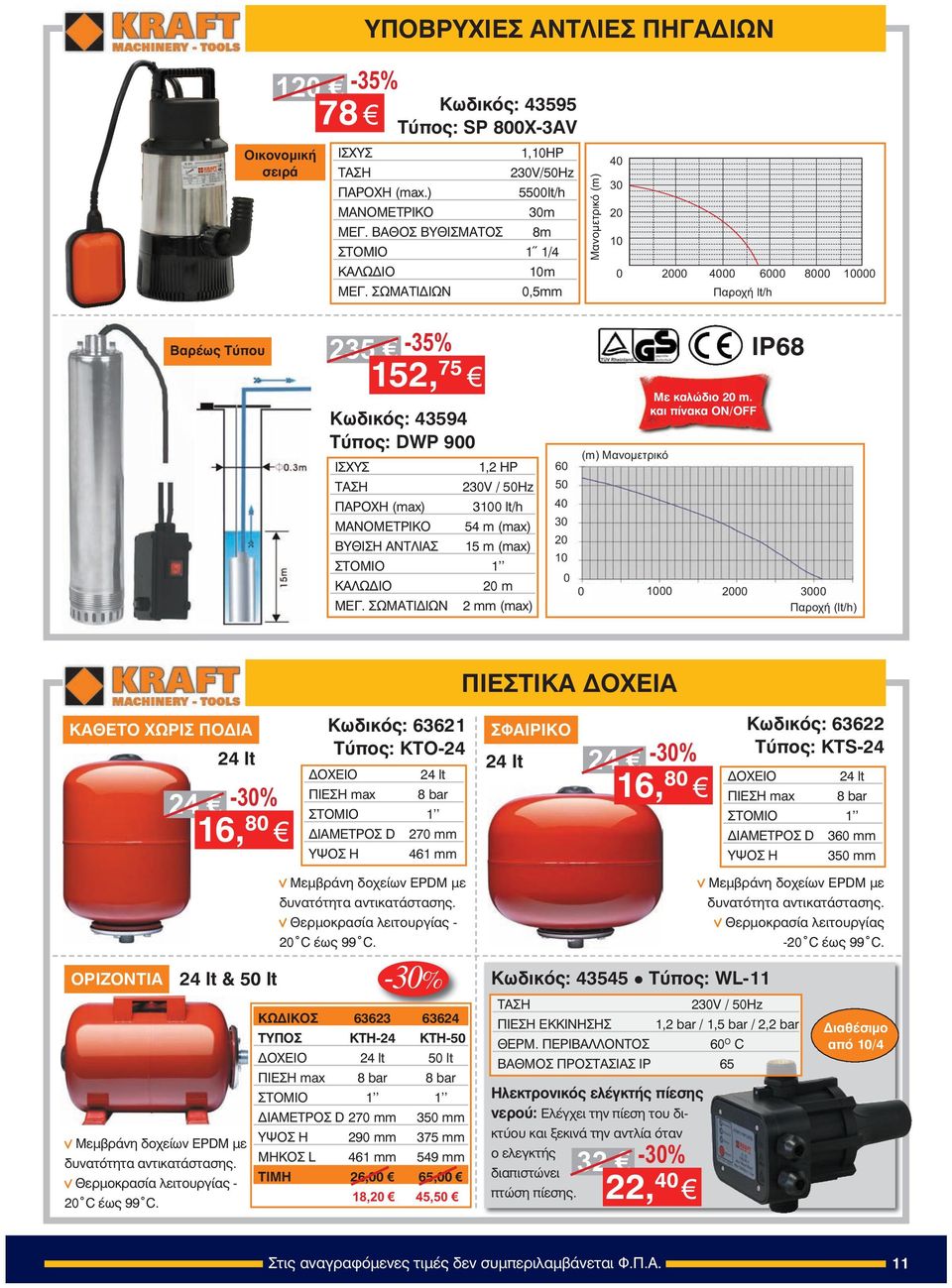 ΣΩΜΑΤΙΔΙΩΝ 10m 0,5mm Mανομετρικό (m) 40 30 20 10 0 2000 4000 6000 8000 10000 Παροχή lt/h Βαρέως Τύπου 235-35% IP68 152, 75 Êùäéêüò: 43594 Ôýðïò: DWP 900 ÔÁÓÇ ÐÁÑO Ç (max) ÌÁÍOÌÅÔÑÉÊO BÕÈÉÓÇ ÁÍÔËÉÁÓ