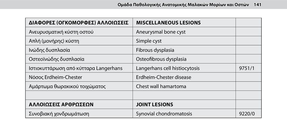 dysplasia Ιστιοκυττάρωση από κύτταρα Langerhans Langerhans cell histiocytosis 9751/1 Νόσος Erdheim-Chester Erdheim-Chester disease