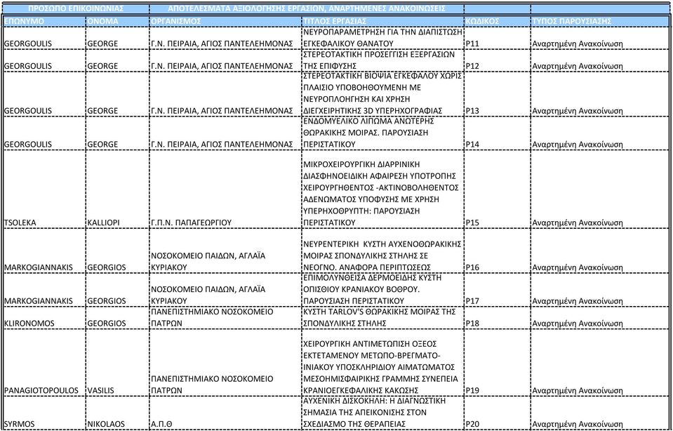 ΠΑΡΟΥΣΙΑΣΗ ΠΕΡΙΣΤΑΤΙΚΟΥ P14 Αναρτημένη Ανακοίνωση TSOLEKA KALLIOPI Γ.Π.Ν.