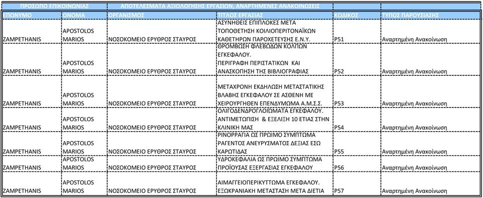 ΑΝΤΙΜΕΤΩΠΙΣΗ & ΕΞΕΛΙΞΗ 10 ΕΤΙΑΣ ΣΤΗΝ ΚΛΙΝΙΚΗ ΜΑΣ P54 Αναρτημένη Ανακοίνωση ΡΙΝΟΡΡΑΓΙΑ ΩΣ ΠΡΩΙΜΟ ΣΥΜΠΤΩΜΑ ΡΑΓΕΝΤΟΣ ΑΝΕΥΡΥΣΜΑΤΟΣ ΔΕΞΙΑΣ ΕΣΩ ΚΑΡΩΤΙΔΑΣ P55 Αναρτημένη Ανακοίνωση