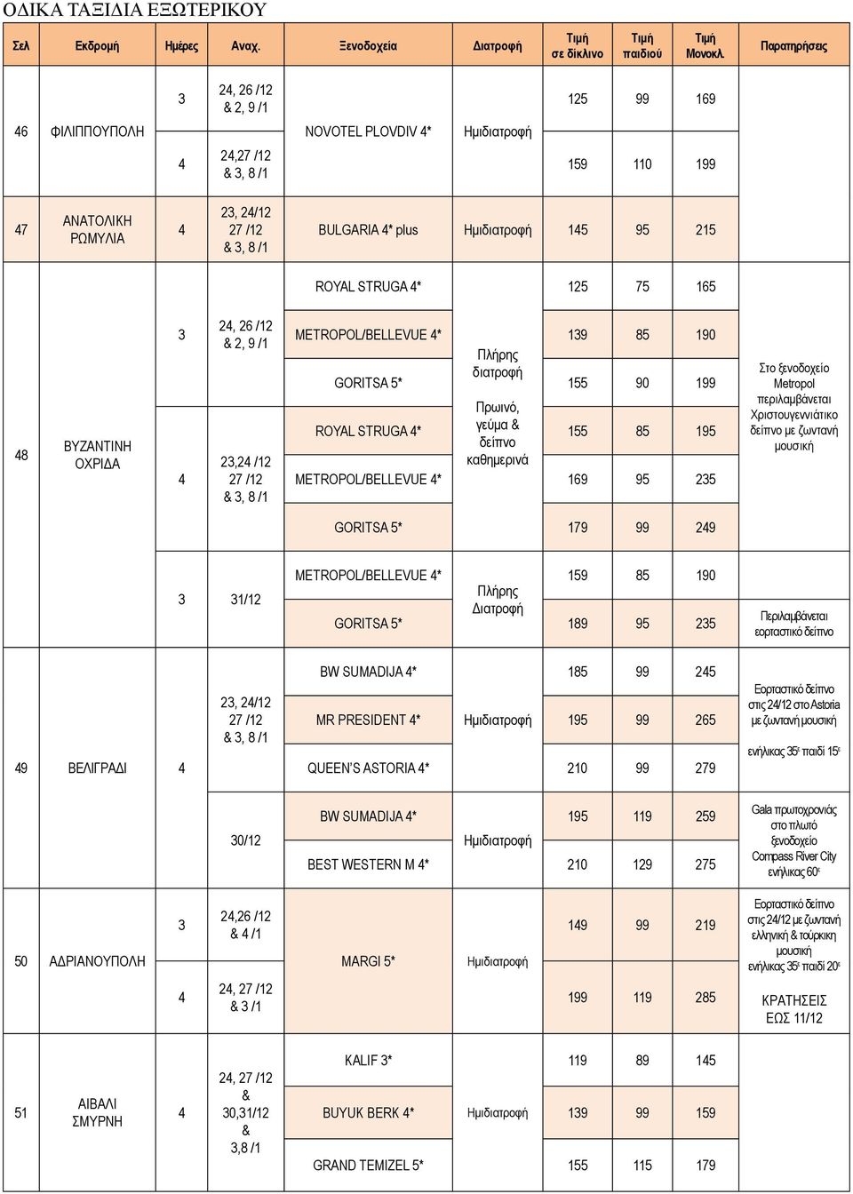 STRUGA 12 7 16 8 BYZANTINH OXΡΙΔΑ 3 2, 26 /12 2, 9 /1 23,2 /12 27 /12 3, 8 /1 METROPOL/BELLEVUE 139 8 190 GORITSA ROYAL STRUGA Πλήρης διατροφή Πρωινό, γεύμα δείπνο καθημερινά 1 1 90 8 199 19