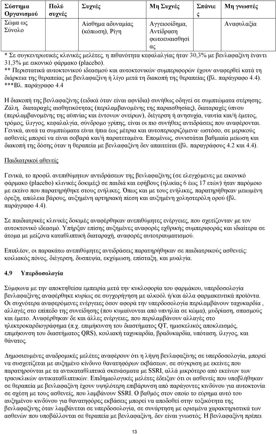 ** Περιστατικά αυτοκτονικού ιδεασμού και αυτοκτονικών συμπεριφορών έχουν αναφερθεί κατά τη διάρκεια της θεραπείας με βενλαφαξίνη ή λίγο μετά τη διακοπή της θεραπείας (βλ. παράγραφο 4.4). ***Βλ.