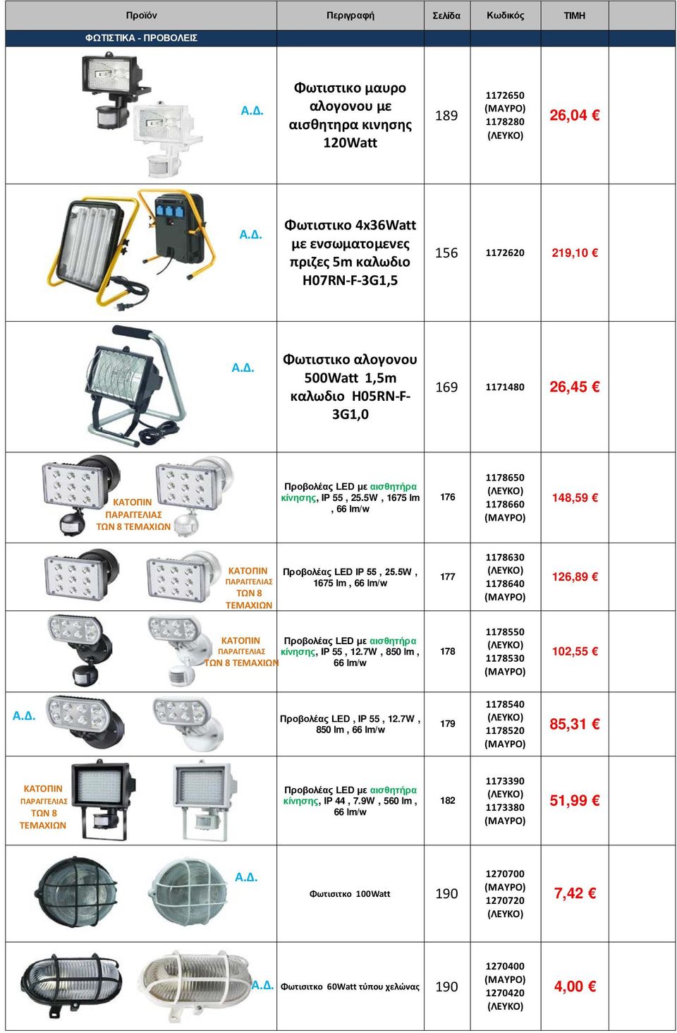 5W, 1675 lm, 66 lm/w 176 1178650 1178660 148,59 ΚΑΤΟΠΙΝ ΠΑΡΑΓΓΕΛΙΑΣ ΤΩΝ 8 ΤΕΜΑΧΙΩΝ Προβολέας LED IP 55, 25.