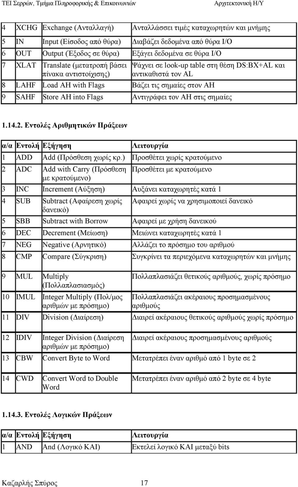 Αντιγράφει τον ΑΗ στις σημαίες 1.14.2. Εντολές Αριθμητικών Πράξεων α/α Εντολή Εξήγηση Λειτουργία 1 ADD Add (Πρόσθεση χωρίς κρ.