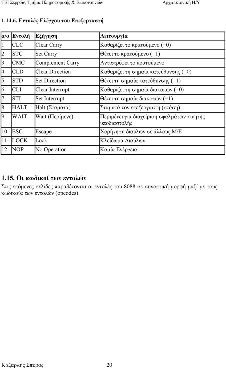 4 CLD Clear Direction Καθαρίζει τη σημαία κατεύθυνσης (=0) 5 STD Set Direction Θέτει τη σημαία κατεύθυνσης (=1) 6 CLΙ Clear Interrupt Καθαρίζει τη σημαία διακοπών (=0) 7 STΙ Set Interrupt Θέτει τη