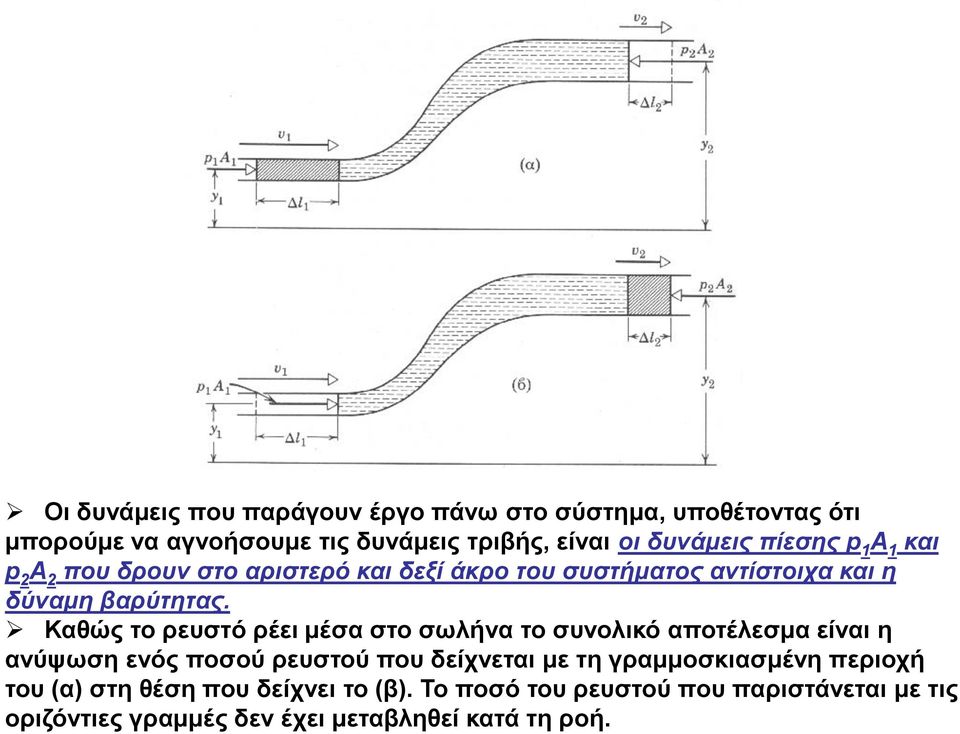 Καθώς το ρευστό ρέει μέσα στο σωλήνα το συνολικό αποτέλεσμα είναι η ανύψωση ενός ποσού ρευστού που δείχνεται με τη
