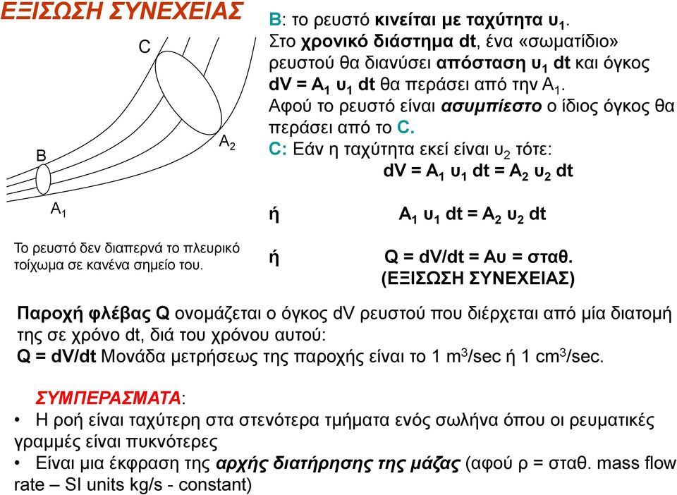 ή ή A υ dt = A υ dt Q = dv/dt = Aυ = σταθ.