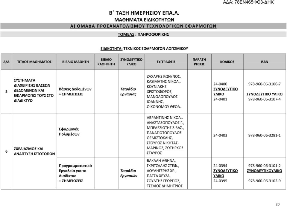 ΣΤΟ ΔΙΑΔΙΚΤΥΟ Βάσεις Δεδομένων + ΣΗΜΕΙΩΣΕΙΣ Τετράδιο Εργασίας ΖΑΧΑΡΗΣ ΚΩΝ/ΝΟΣ, ΚΑΣΙΜΑΤΗΣ ΝΙΚΟΛ., ΚΟΥΝΙΑΚΗΣ ΧΡΙΣΤΟΦΟΡΟΣ, ΜΑΝΩΛΟΠΟΥΛΟΣ ΙΩΑΝΝΗΣ, ΟΙΚΟΝΟΜΟΥ ΘΕΟΔ.