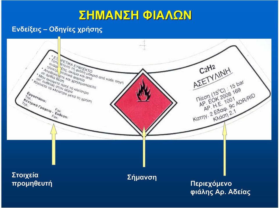 προμηθευτή Σήμανση