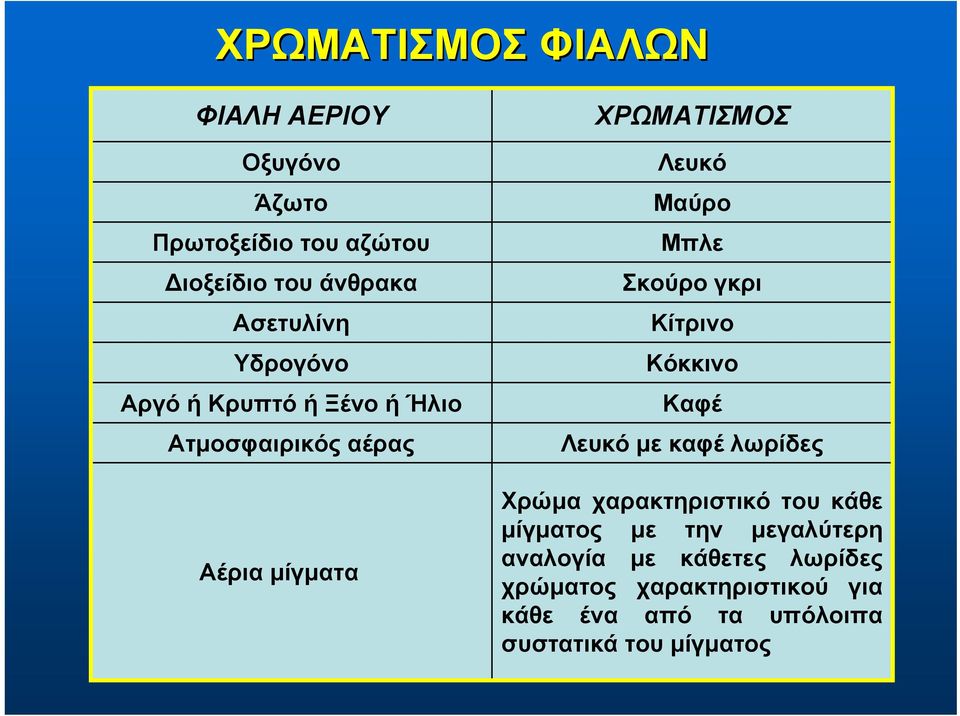 γκρι Κίτρινο Κόκκινο Καφέ Λευκό με καφέ λωρίδες Χρώμα χαρακτηριστικό του κάθε μίγματος με την