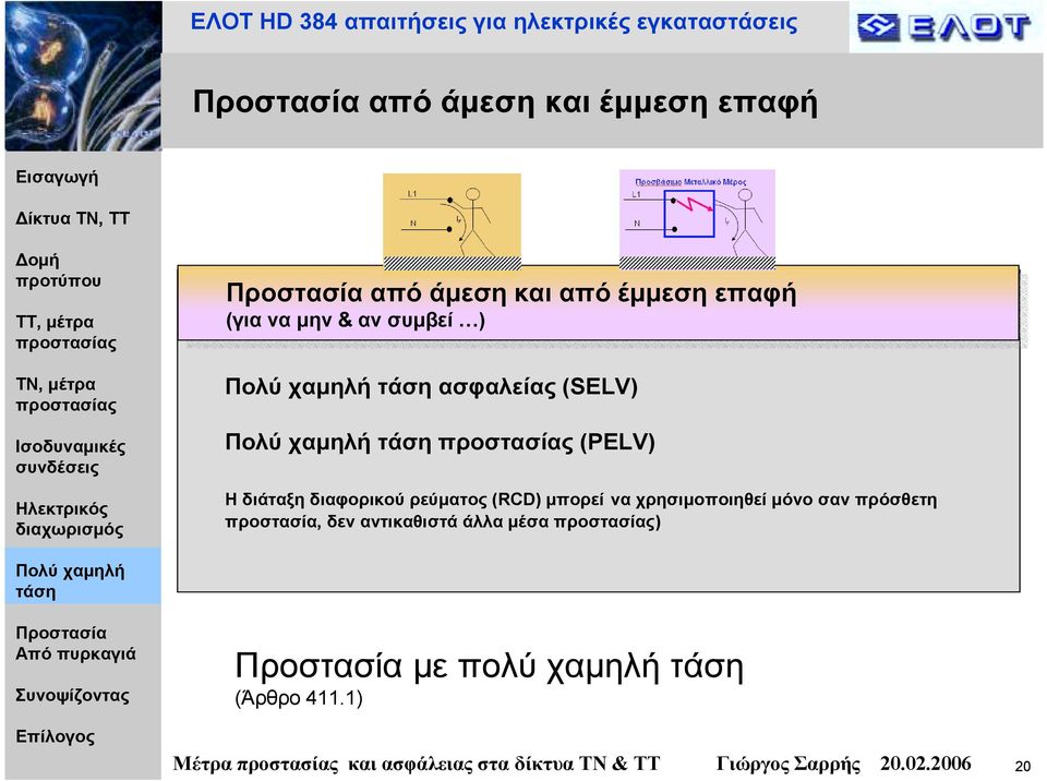 χρησιµοποιηθεί µόνο σαν πρόσθετη προστασία, δεν αντικαθιστά άλλα µέσα ) µε πολύ