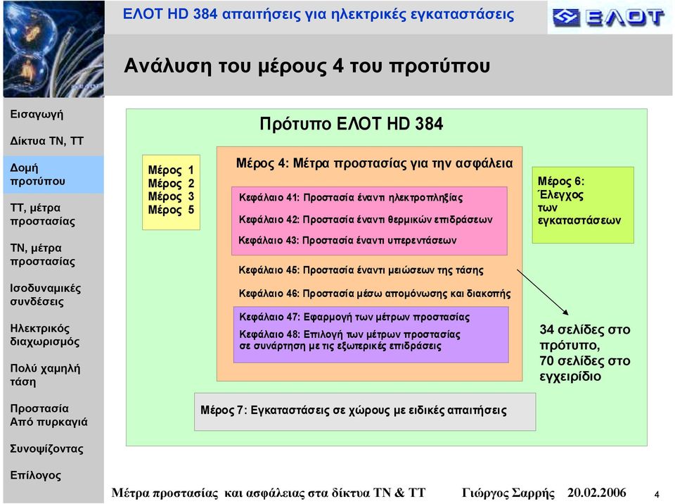 46: µέσω αποµόνωσης και διακοπής Κεφάλαιο 47: Εφαρµογή των µέτρων Κεφάλαιο 48: Επιλογή των µέτρων σε συνάρτηση µε τις εξωτερικές επιδράσεις 34 σελίδες