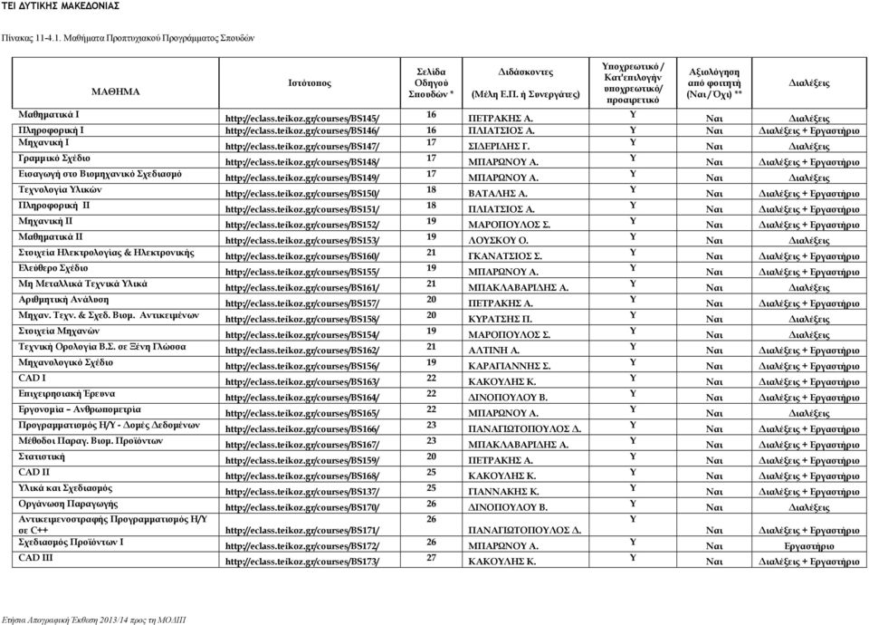 Γραμμικό Σχέδιο http://eclass.teikoz.gr/courses/bs148/ 17 ΜΠΑΡΩΝΟ Α. + Εργαστήριο Εισαγωγή στο Βιομηχανικό Σχεδιασμό http://eclass.teikoz.gr/courses/bs149/ 17 ΜΠΑΡΩΝΟ Α.